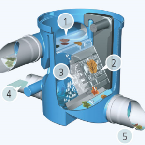 ACCESSOIRES POUR RÉSERVOIRS D'EAU EN POLYÉTHYLÈNE