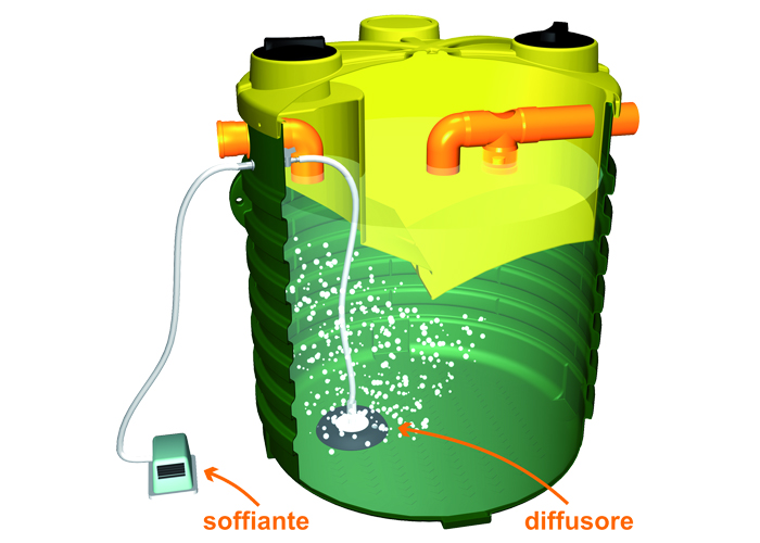 PURIFICATEUR DE BOUES ACTIVÉES À FAIBLE CHARGE – Image 2
