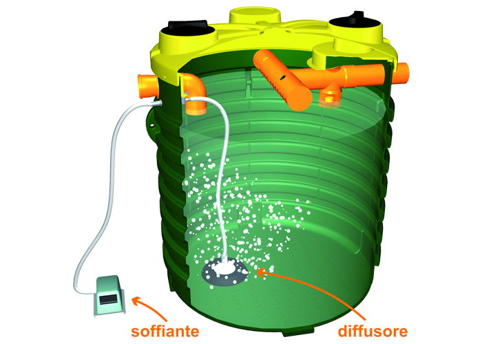 TOTAL OXIDATION ACTIVATED SLUDGE PURIFICATOR - Image 2